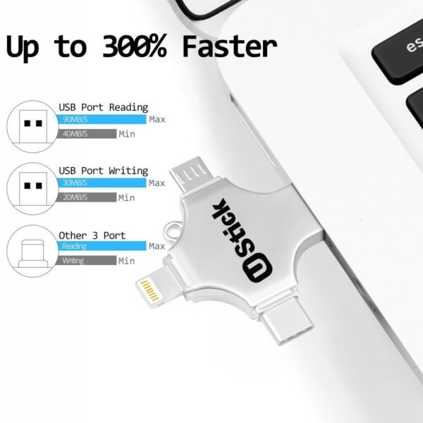 2TB 4 in 1 IOS flash drive USB 3 0 Memory Stick OTG Pendrive Fast Speed Type C For i O S Tablet Android Smartphone PC